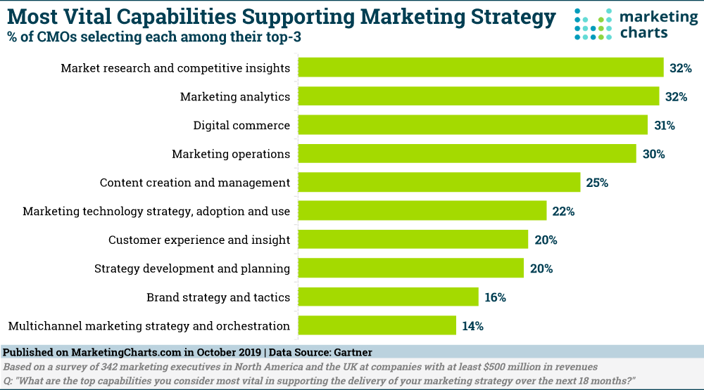 actionable insights supporting marketing strategy