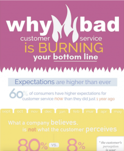 11 Bad Customer Service Examples