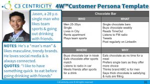 4W Customer persona template for developing actionable insights