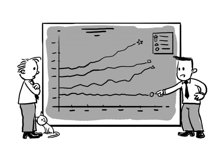 How to beat the competition