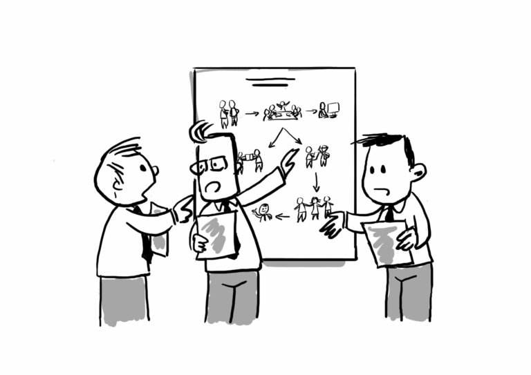 Business planning process