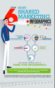 Most shared marketing infographics