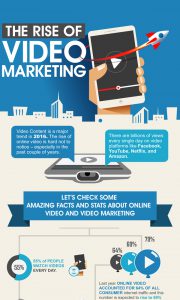 The Rise of Video Marketing e