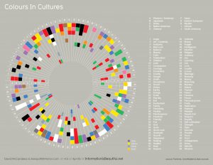 Meaning of colour marketing infographic