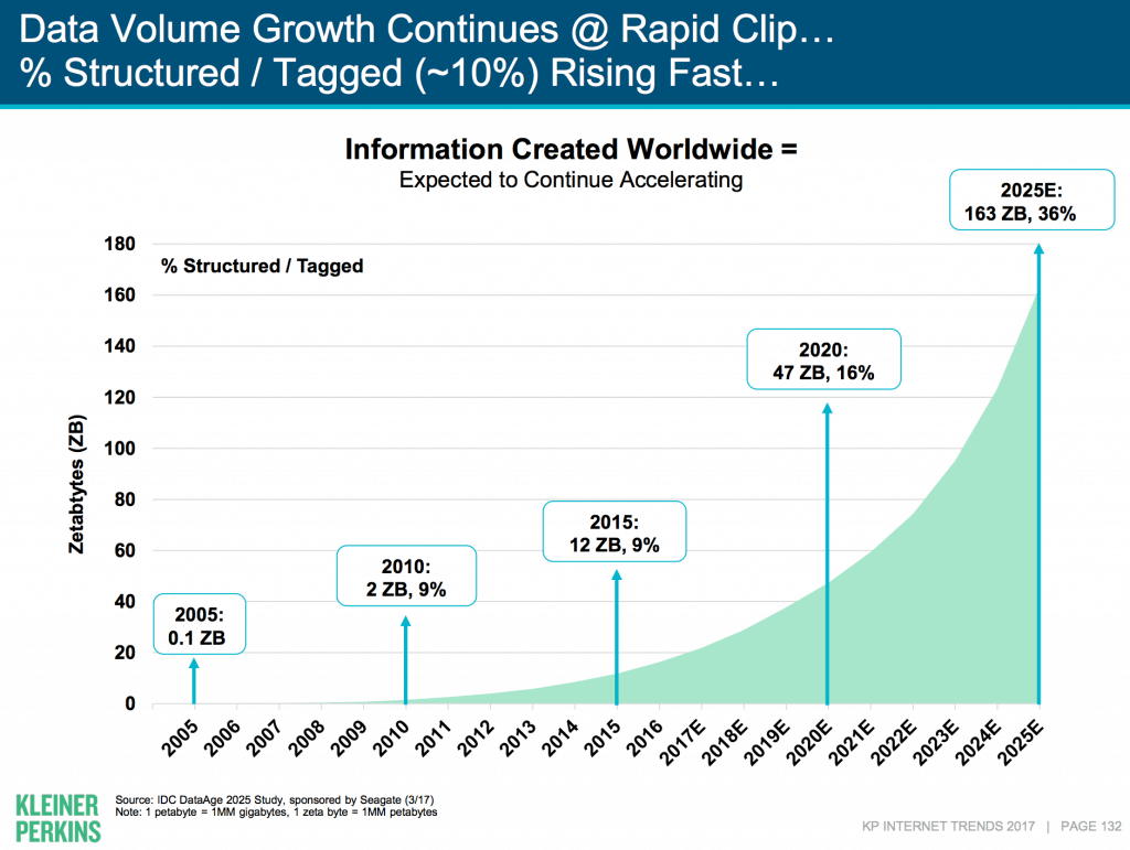 You’ve Got Data? Well Don’t Start There! | CustomerThink