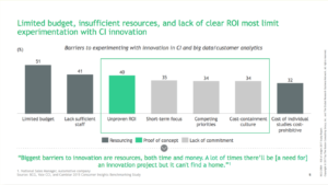 Barriers to CI innovation