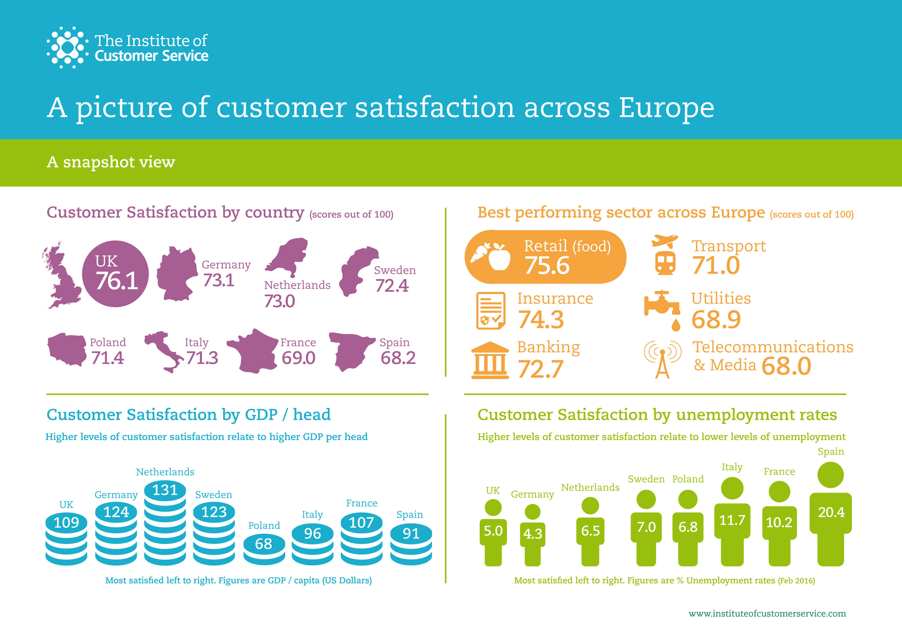  How To Measure Customer Centricity The Right Way CustomerThink