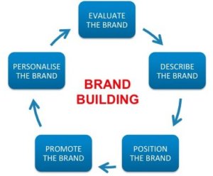 Brand Building