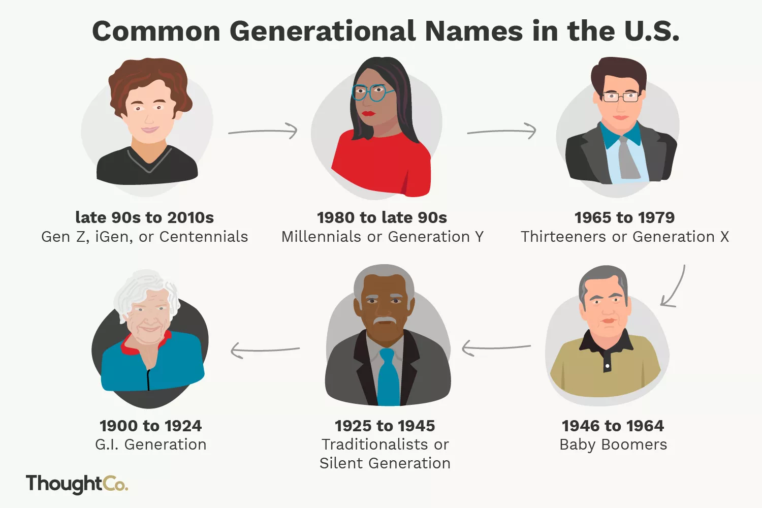 Generational names