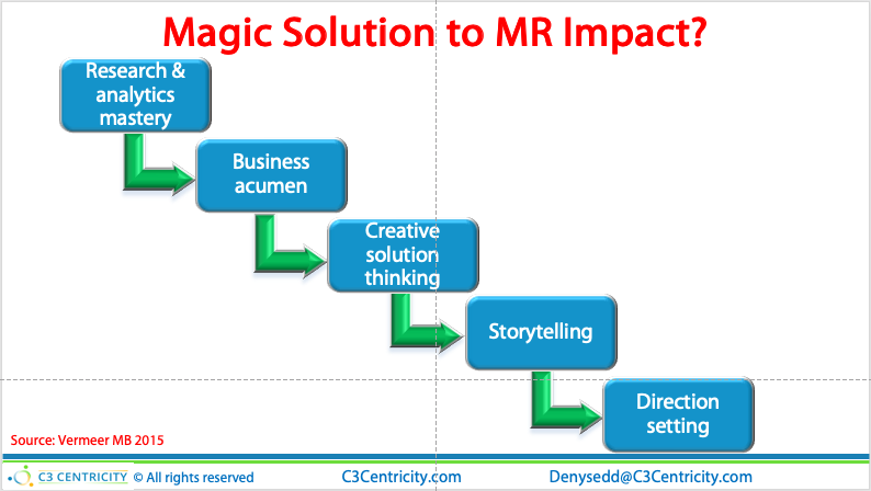 MB Vermeer Insights 2020
