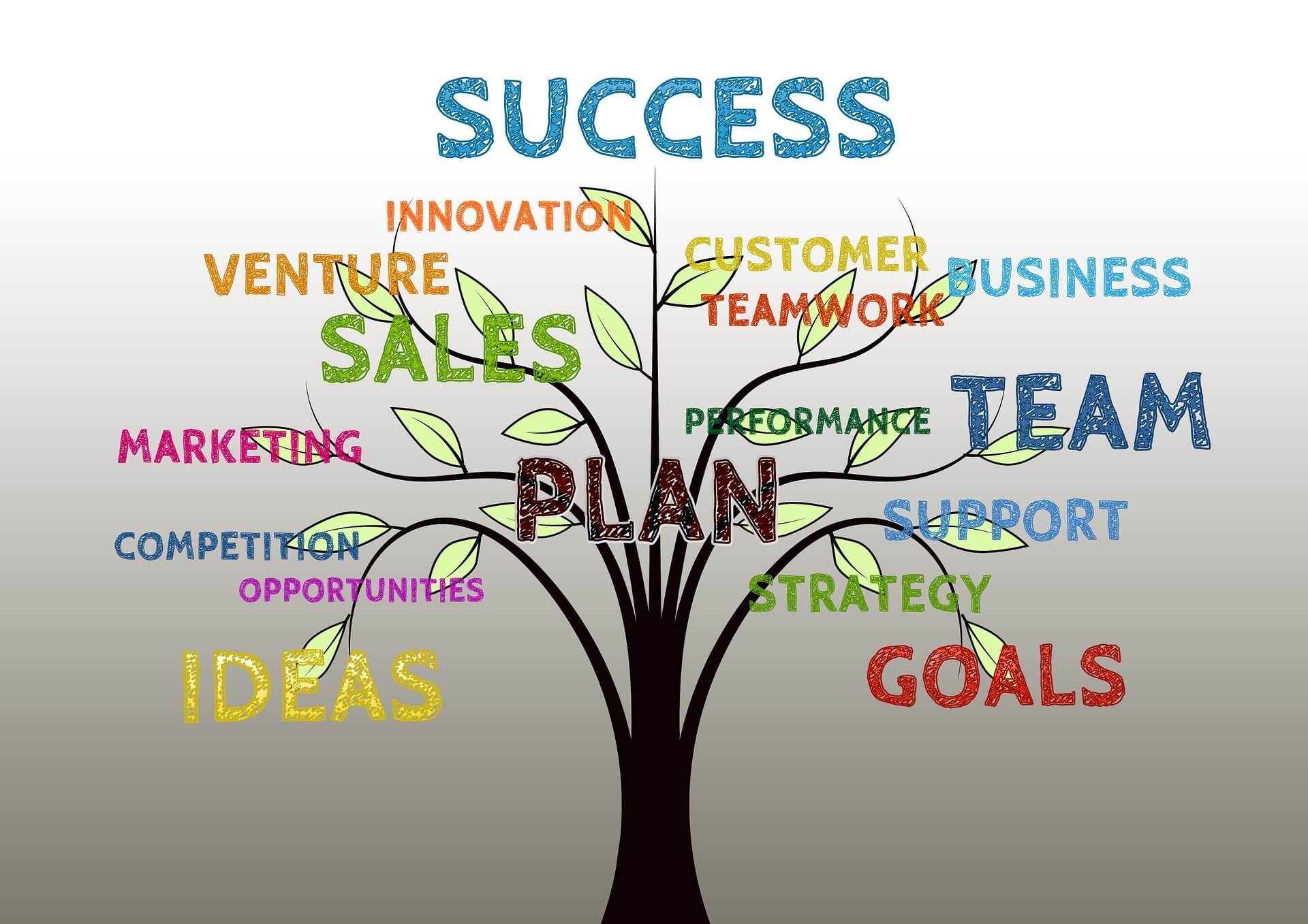 Never Give Up! How to Succeed in Business When Everyone Else is Failing