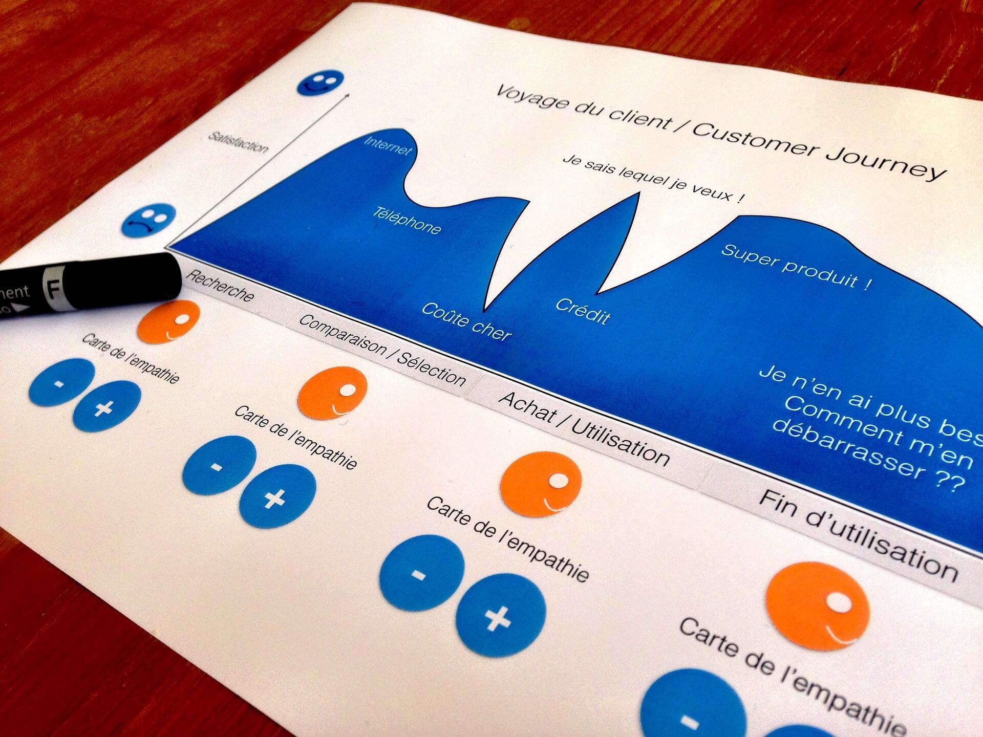5 Powerful Ways to Upgrade Your Customer Journey Maps