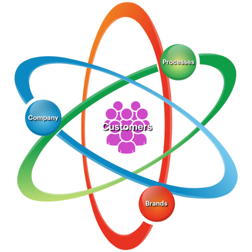 Quantum Customer Centricity