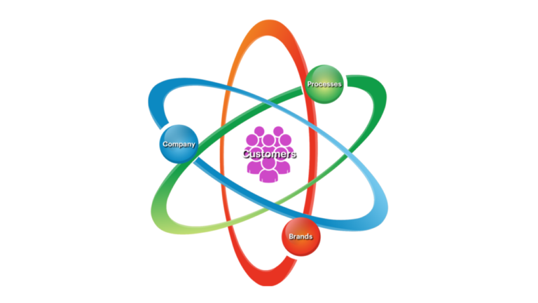 A New Breakthrough Model of Customer Experience – Quantum Customer Centricity (QC2™)