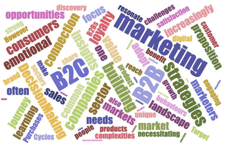 B2C Marketing Strategies